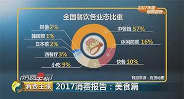 作为厨师 你不能不了解这些餐饮数据